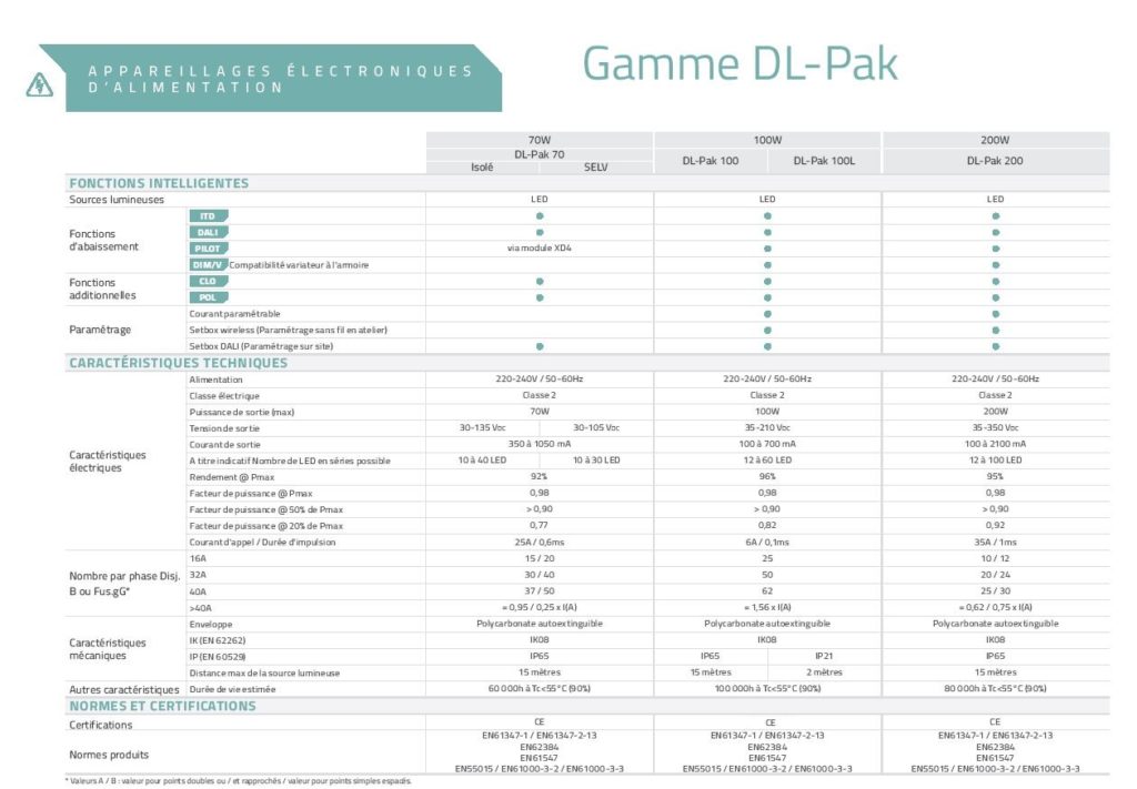 Driver DL-PAK100 