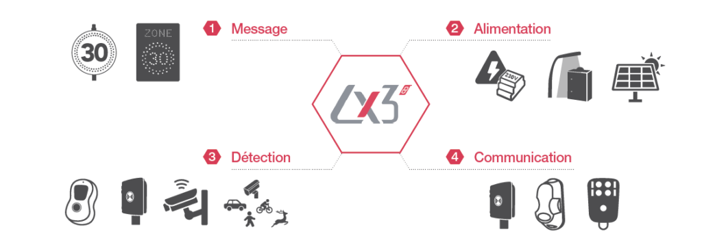 Technological software diagram