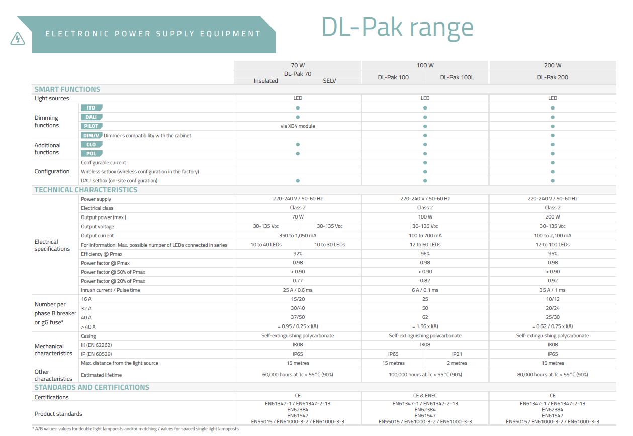DL-Pak range-Sogexi