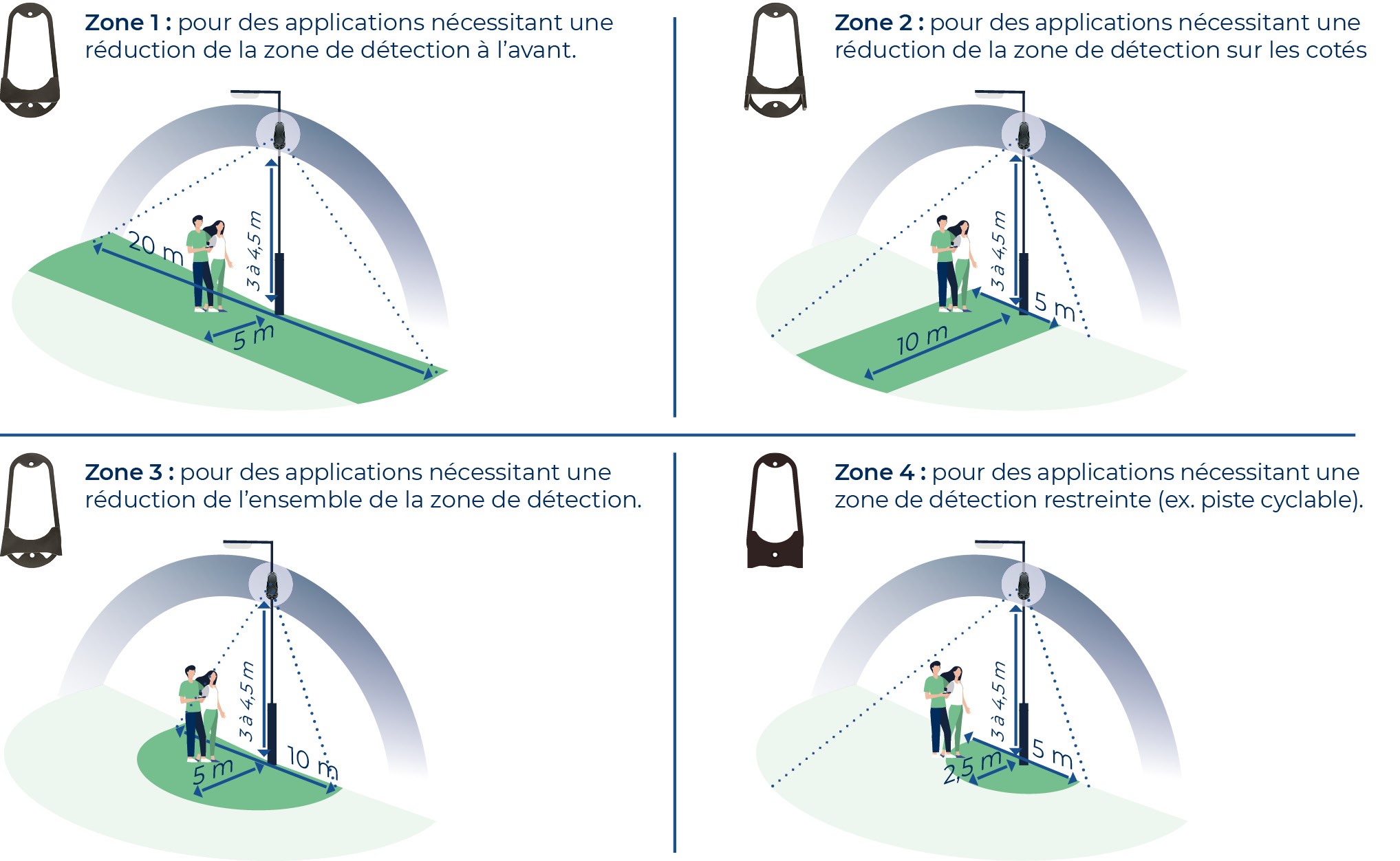 Accessoires SensyCity Détection