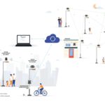 Smartnodes réseau et liaison