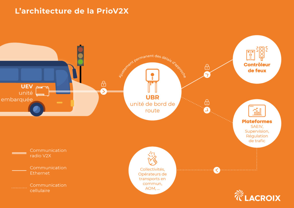 Infographie priorité aux transports en commun